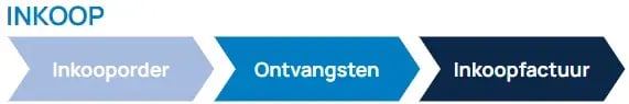 isah-tip-up-to-date-administratie-01