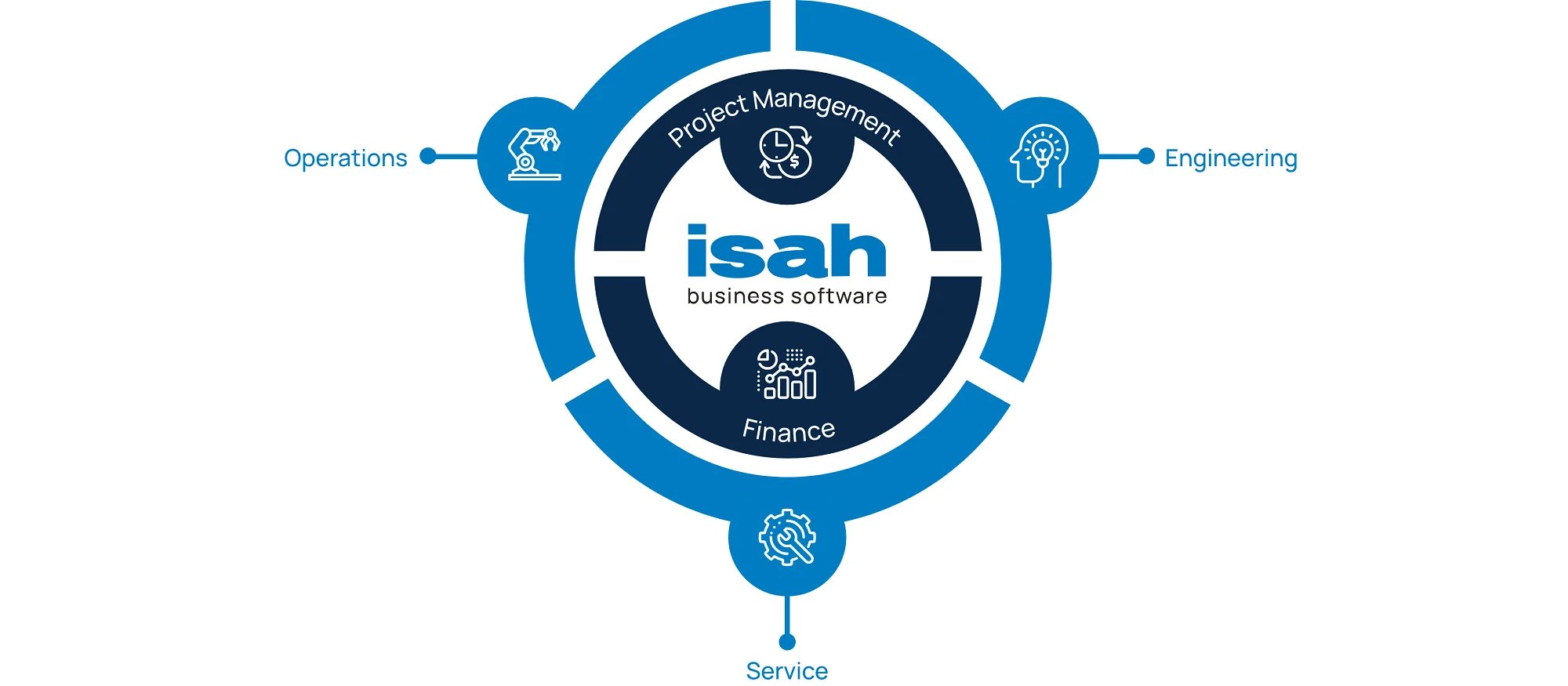 isah-visual-product