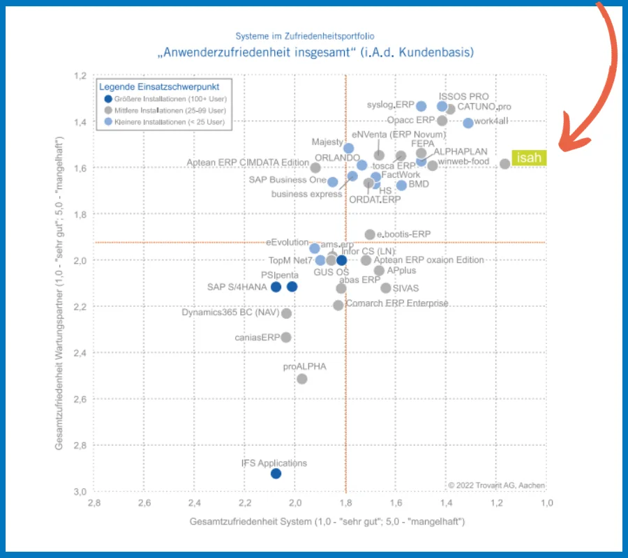 Trovarit Studie 2022/2023